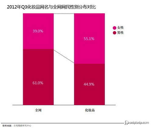 点击查看频道页