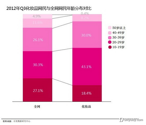 点击查看频道页