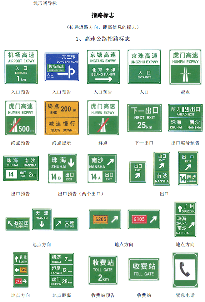 交通标志图解-高速公路指路标志