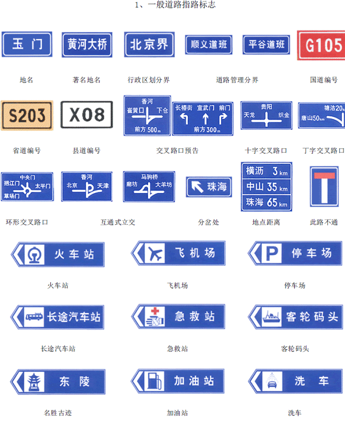 交通标志图解-指路标志-传递道路方向、距离信息的标志