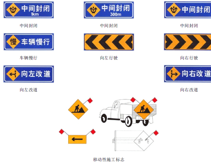 交通标志图解-道路施工安全标志图解