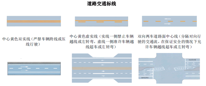 道路交通标志和标线