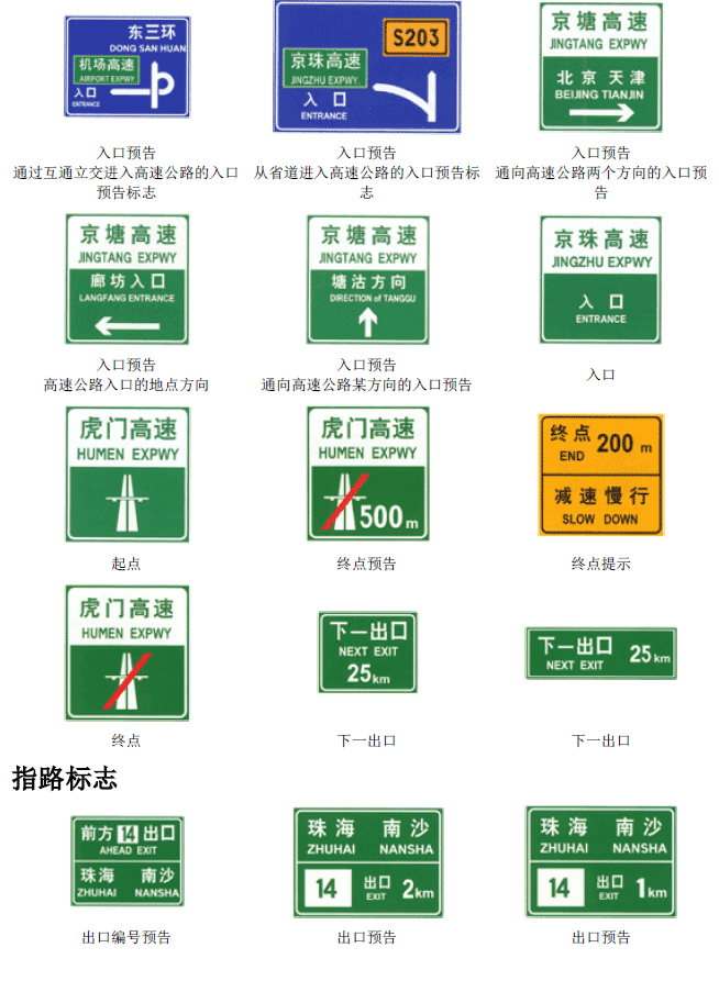 交通标志详解-禁令标志图解及指示标志图解