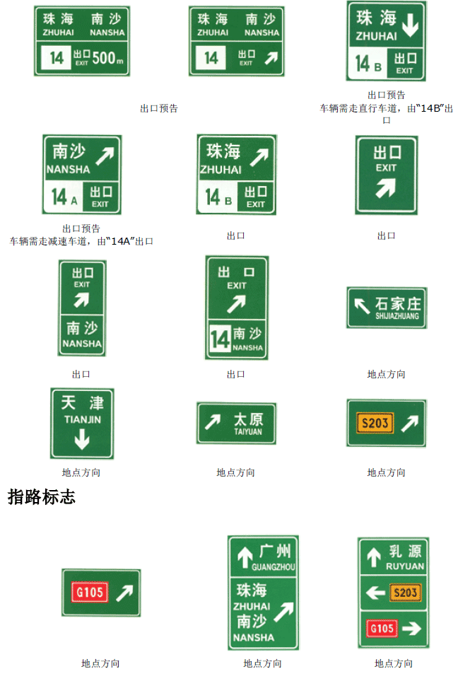 交通标志详解-禁令标志图解及指示标志图解