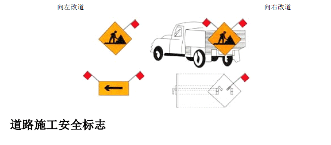 交通标志详解-禁令标志图解及指示标志图解