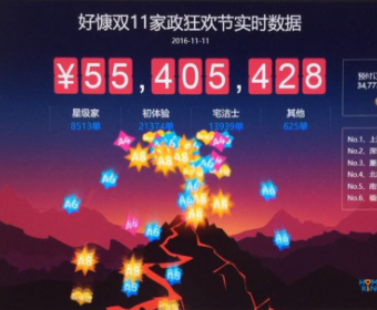 2016双十一复盘：好慷在家如何售出5541万