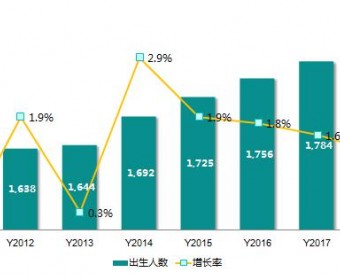 纸尿裤市场价格战来袭，能让门店提高业绩的纸尿裤尽然是他！