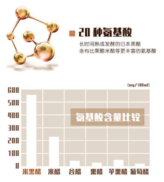 日本超高人气-黑醋精华软胶囊排毒养颜元气一成天