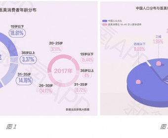 胶原蛋白 & 玻尿酸各有所长，用对地方最重要！