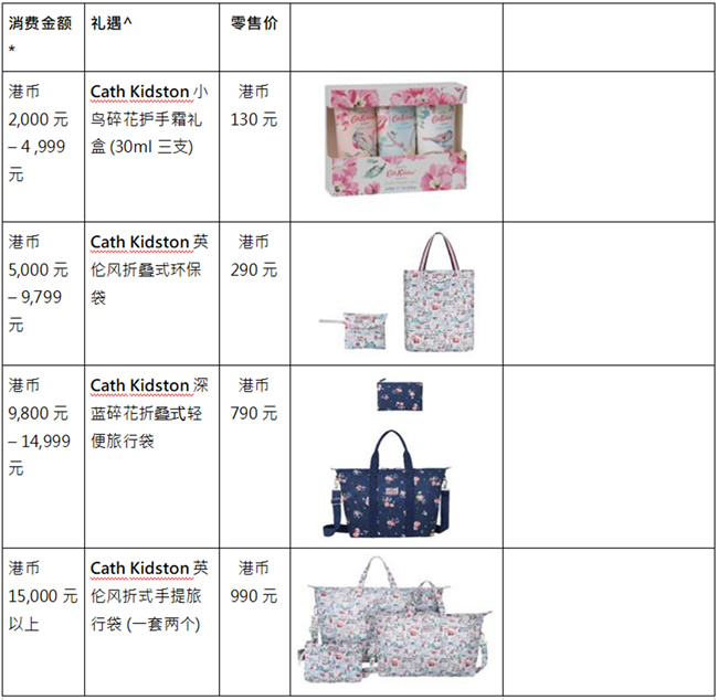 东荟城名店仓携手Cath Kidston为冬日注入「满屋英伦圣诞风」