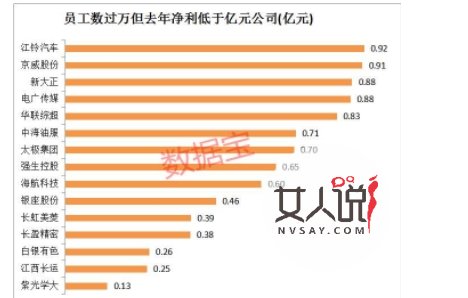 李佳琦pk上市公司 李佳琦一人pk掉60%上市公司很厉害