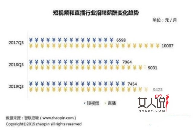 直播业月薪9423元 传说中的李佳琦没那么容易