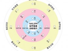 护甲也分类 护甲请对号入座