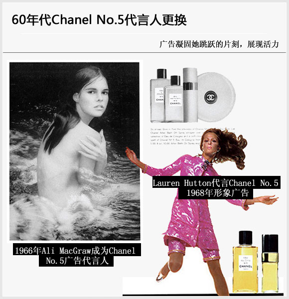 左：1966年Ali MacGraw成为Chanel No.5广告代言人；右：Lauren Hutton代言Chanel No.5 1968年形象广告